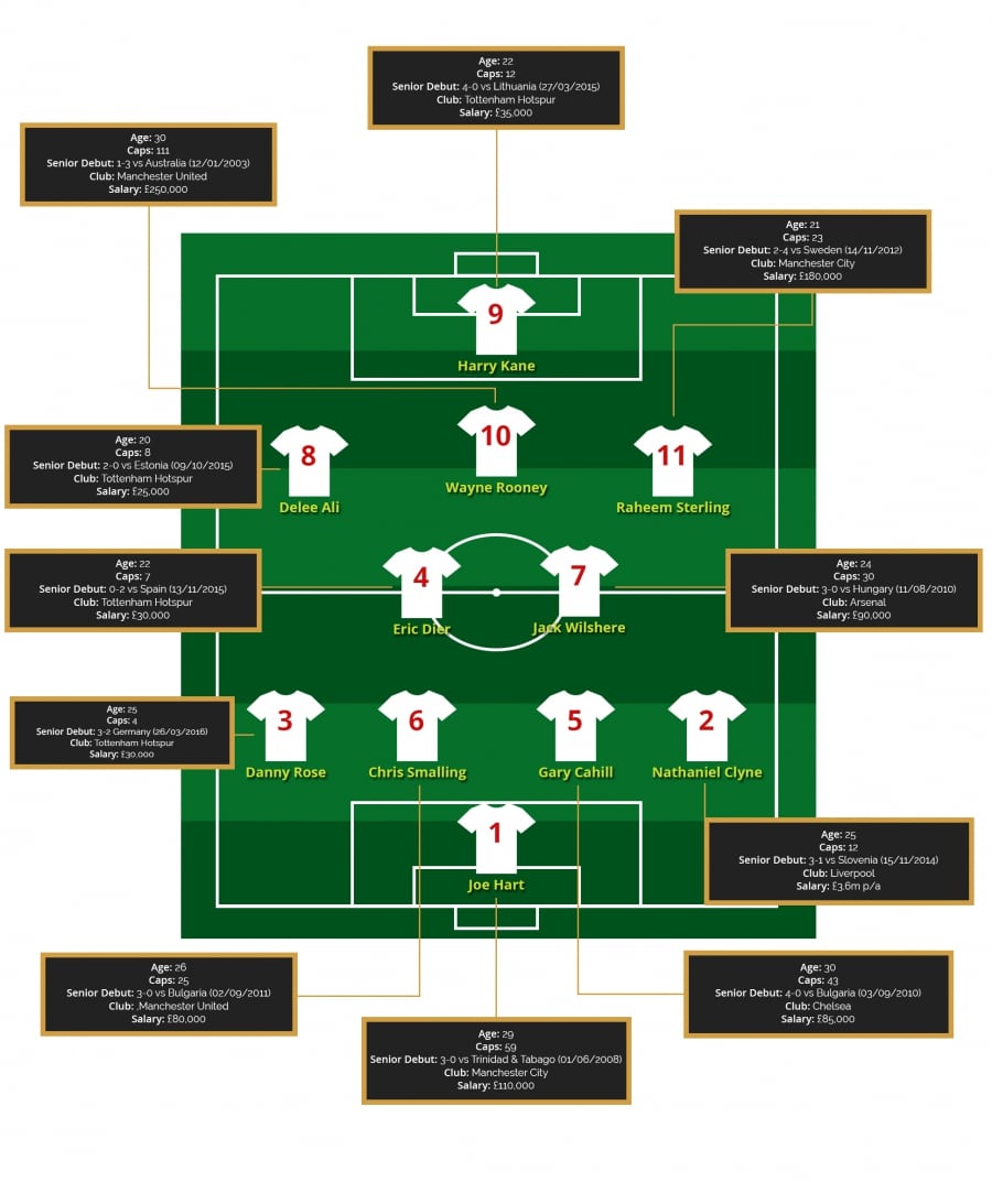 euro-2016-england-team